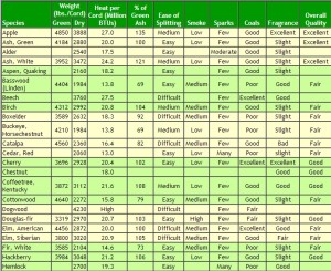 Firewood Heat Output-2